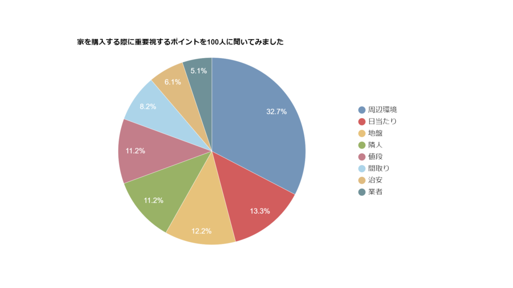 家　購入　ポイント